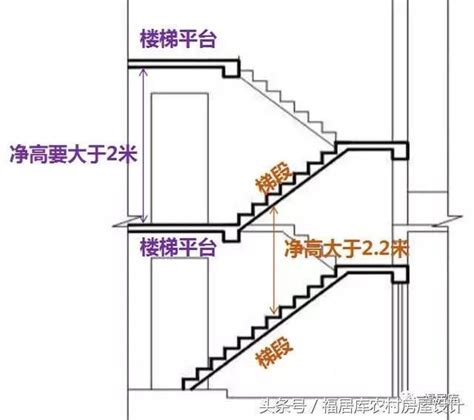 樓梯位置